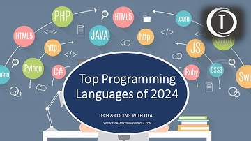 Top Programming Languages of 2024