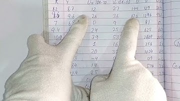 10.14 To 10.21 Exercise Question | Bio-Statistics | Simple Regression And Corelation | Chapter No 10