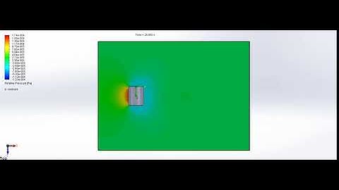 flow over a cylinder relative pressure variation for reynolds number 40