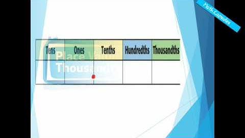 Slide Show - Place Value Through Thousandths