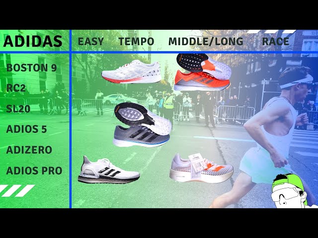 Adidas Running Shoes 2020 | Favorite RUNNING Shoe for Rotation
