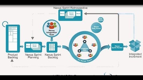 Scaled Professional Scrum -- Nexus Framework
