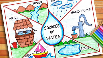 Sources of Water Drawing | World Water Day Drawing | World Water Day Poster | Save Water Save Poster