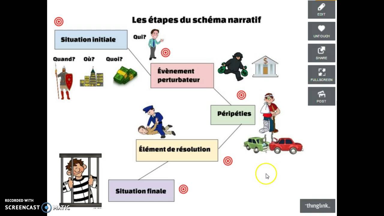 Schéma Actanciel La Belle Et La Bête