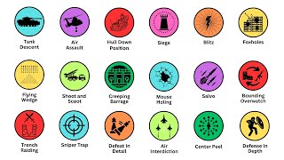 Every War Tactic Explained In 8 Minutes Ancient To Modern Military Strategies