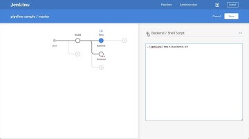 Jenkins Minute - Parallel Stages in Jenkins Pipeline