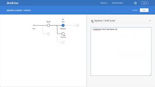 Jenkins Minute - Parallel Stages in Jenkins Pipeline