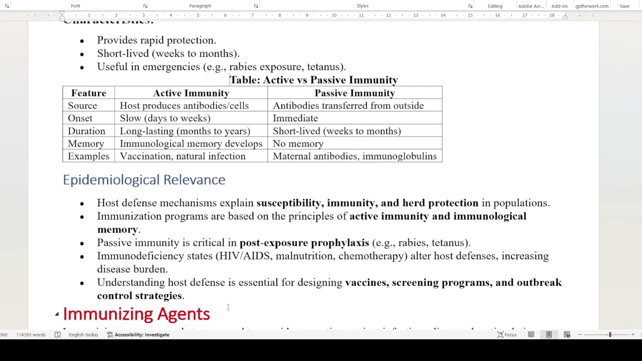Host defense Mechanism & Immunizing Agents