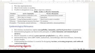 Host defense Mechanism & Immunizing Agents