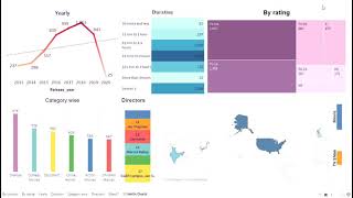 Tableau Dashboard Of Netflix