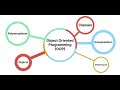 Lập trình hướng đối tượng Java OOP