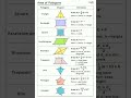 Area Of Polygons 