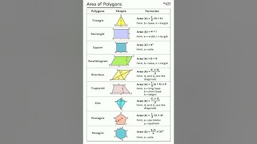 Area of polygons