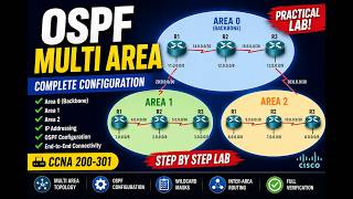 OSPF Multi Area Configuration Full Lab | CCNA 200-301 Practical Tutorial | Area 0, Area 1 & Area 2