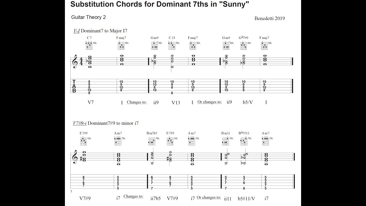 Sunny came Home Chords. Sunny Bobby Hebb Ноты. Sunny аккорды