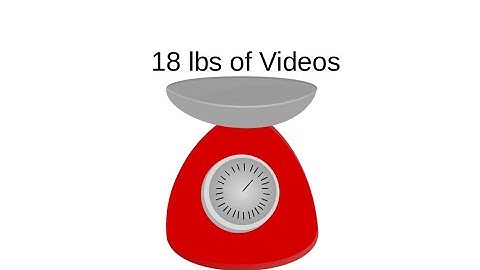 How I created over 18 lbs of mathematical statistics videos.