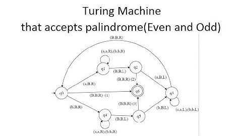 Turing Machine Accepting Palindrome(even and odd) || 100% beneficial