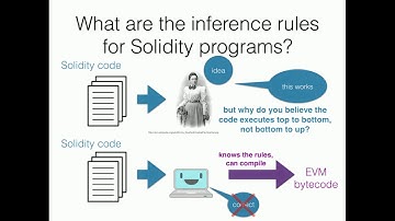 Formal Verification of Smart Contracts - Yoichi Hirai