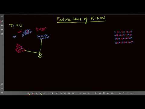 Failure Cases of K NN