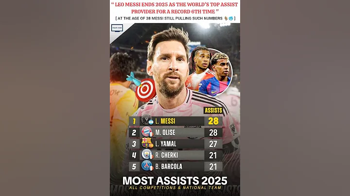 Leo messi Ends 2025 Wolds Top Assint // #football #highlights #shorts #messi #lionelmessi #viral