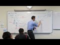 Chain Rule and Derivatives Concepts