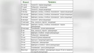 ЭМЛАШ. БОЛАНИ ЭМЛАШ МУМКИНМИ ?? ВАКЦИНАЦИЯ