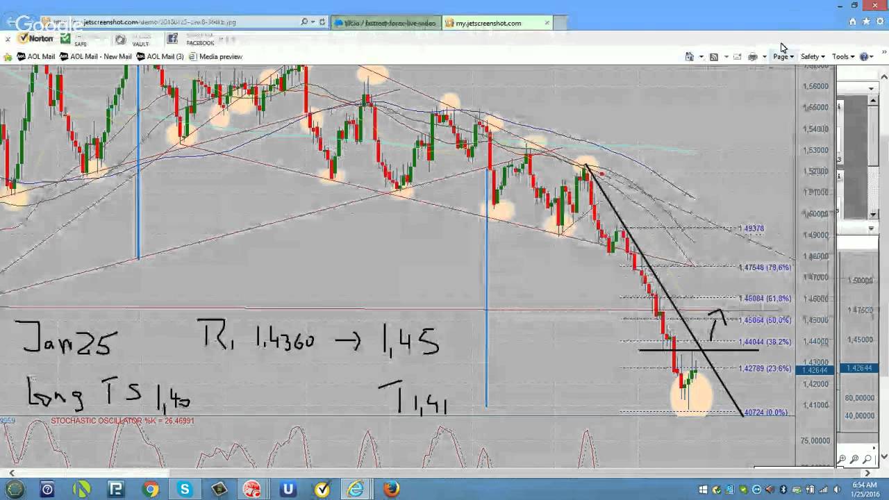 Forex Live Analysis Room show 599th + interview Jamie Saettele