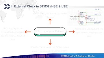 [7S - N2] Lý thuyết về external clock trong STM32