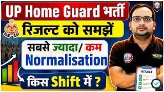 UP Home Guard 2026 | UP Home Guard Result Analysis | UP Home Guard Normalisation Analysis