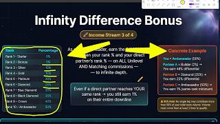 Hype Rocket Infinity Difference Bonus Explained