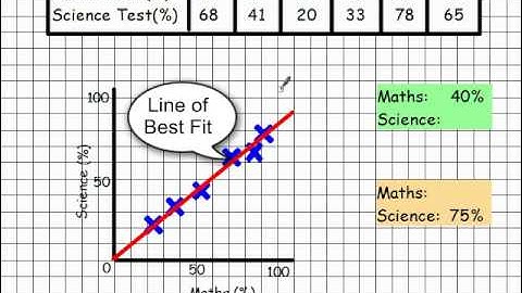 PGSMaths VLOG #09: Scattergraphs