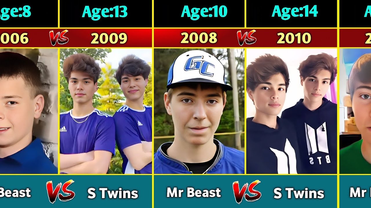 Stokes Twins VS Mr Beast – Transformation From Baby to Now (2026)