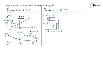 Demystifying Elementary Discrete Time Signals: Part 4 (Exponential Signal) | GATE Signals & Systems