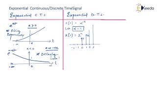 Celebrity Demystifying Elementary Discrete Time Signals: Part 4 (Exponential Signal) | GATE Signals & Systems Wealth