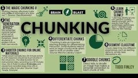The Chunking Method: Study Smarter, Not Harder! - “Chunk It to Learn It! Fun Way to Remember Things