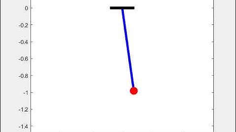 Motion of Simple Pendulum with damping coefficient = 0.3