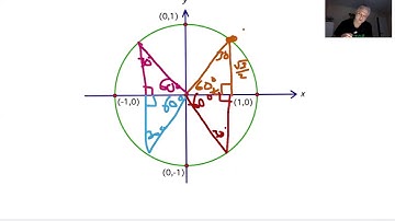 Filling out a Unit Circle without a Calculator (Right Triangle Trigonometry)