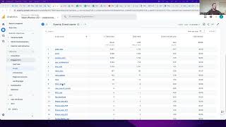 Events and Goals in Google Analytics 4 (GA4) | Wonky Tips - Web Wonks - webwonks.com