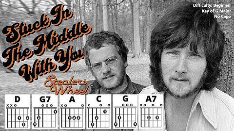 How to Play "STUCK IN THE MIDDLE WITH YOU" by Stealers Wheel (No Capo) | Beginner Guitar Play-Along