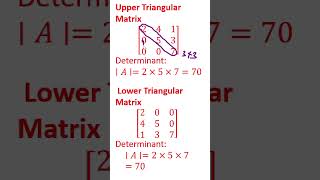 Amazing Matrix Fact Every B.Tech Student Must Know!#btechmaths# #mathsshorts #maths #mathtricks