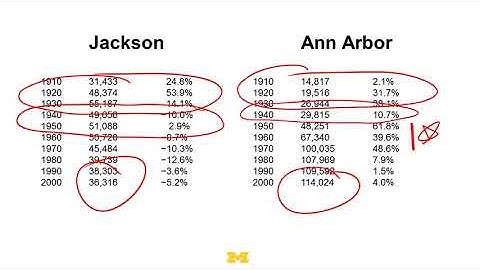 Model Thinking - Strategies || 01 13 1 Path Dependence 7 23