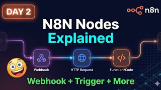 Watch This Before You Build ANY N8N Workflow | Day 2 #n8n #workflowautomation #n8nbeginners