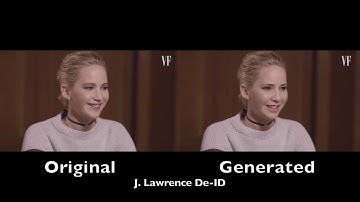 Live Face De-Identification Video Samples