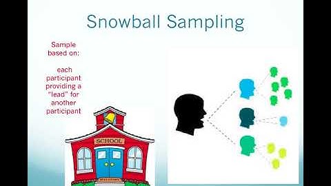 Sampling Theory video lecture SOCW 360