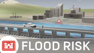 How the Flood Risk Management System Works (Animation)
