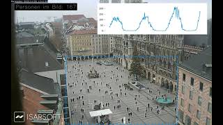 Isarsoft Crowd Counting For Public Spaces