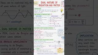 Class 12 Physics Chapter 11#class12physics #physics #chapter11 #dualnatureofradiationandmatter