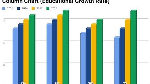 How to add Column Chart in Google Slides Presentation