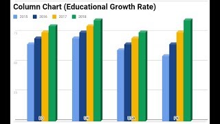 Celebrity How to add Column Chart in Google Slides Presentation Wealth