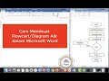 Cara Membuat Flowchart/Diagram Alir dalam Microsoft Word